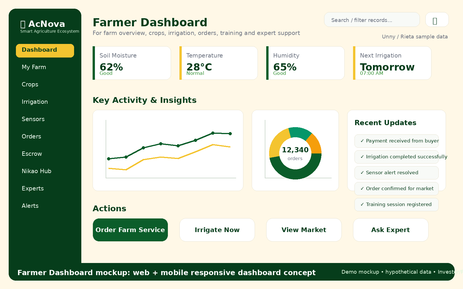 Farmer dashboard preview