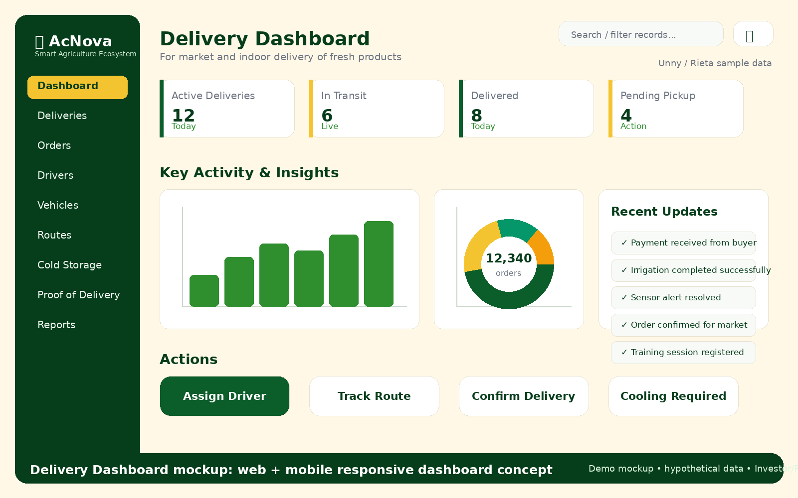 Delivery Dashboard