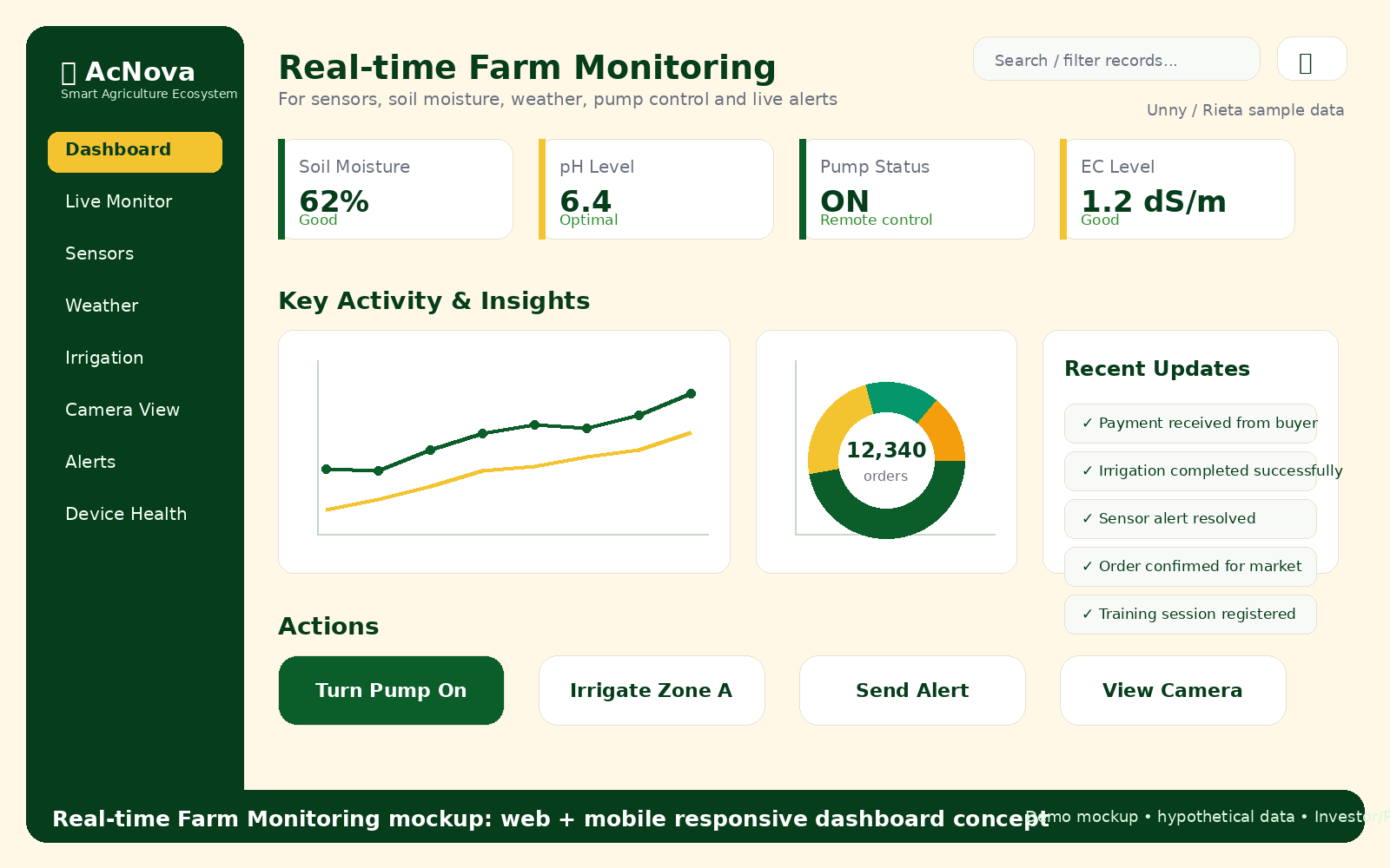 Real-time Monitoring