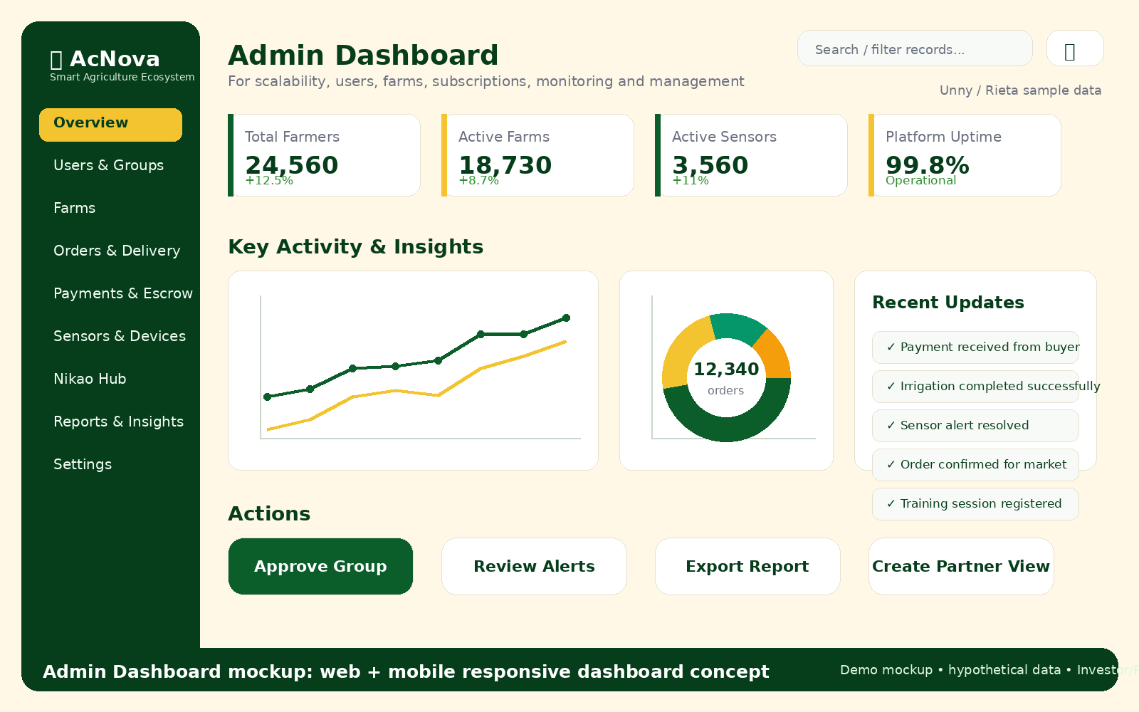 Admin dashboard mockup