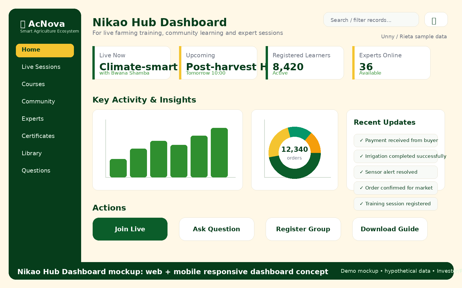 Nikao Hub