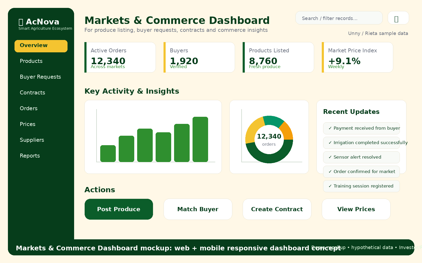 Markets & Commerce