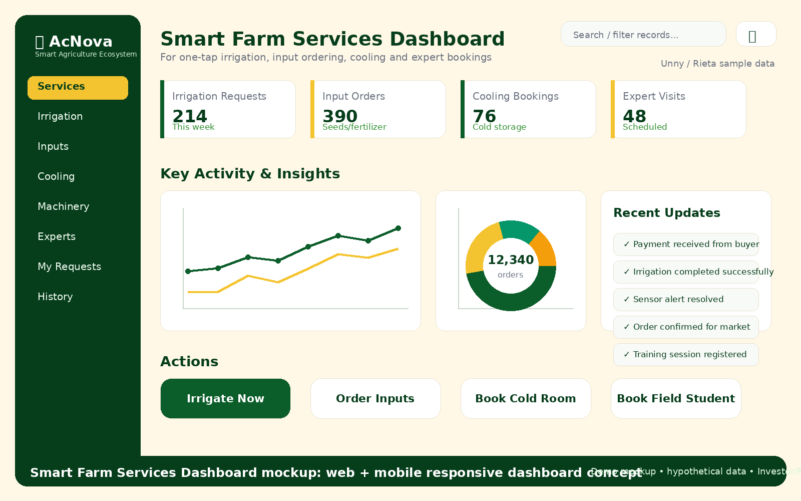 Smart Services